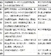 热传：贝林厄姆即将开启常规赛调的简单介绍